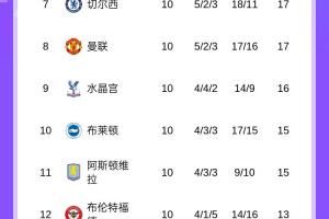 十轮定终局？TA：如今英超积分榜的变动幅度可能比你想象的要小